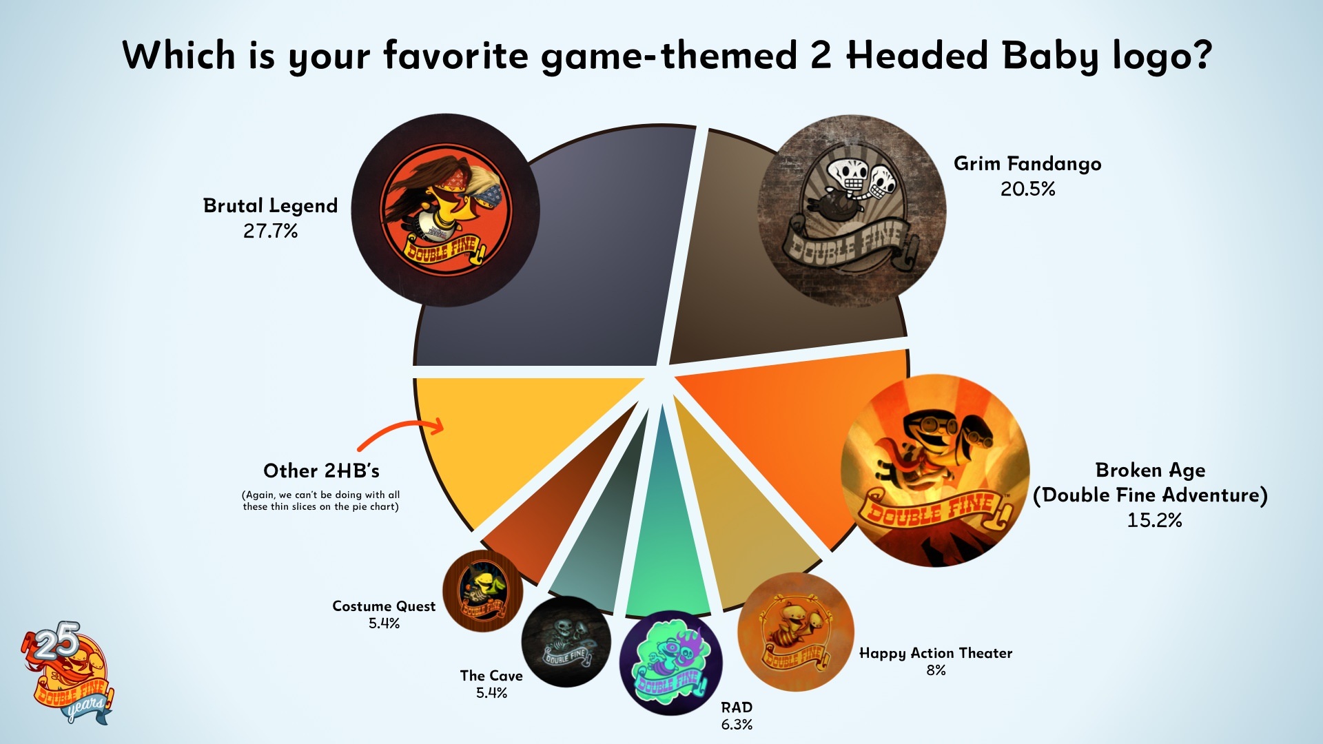 Df25 survey favorite 2hbs