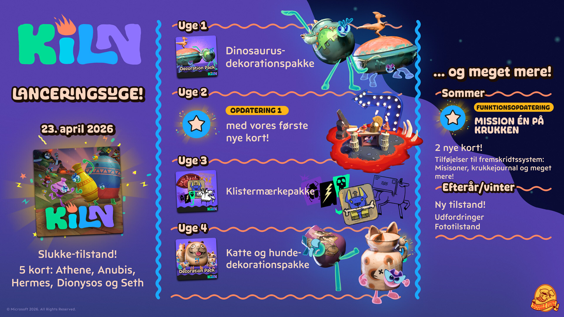 Kiln – Roadmap forår 2026