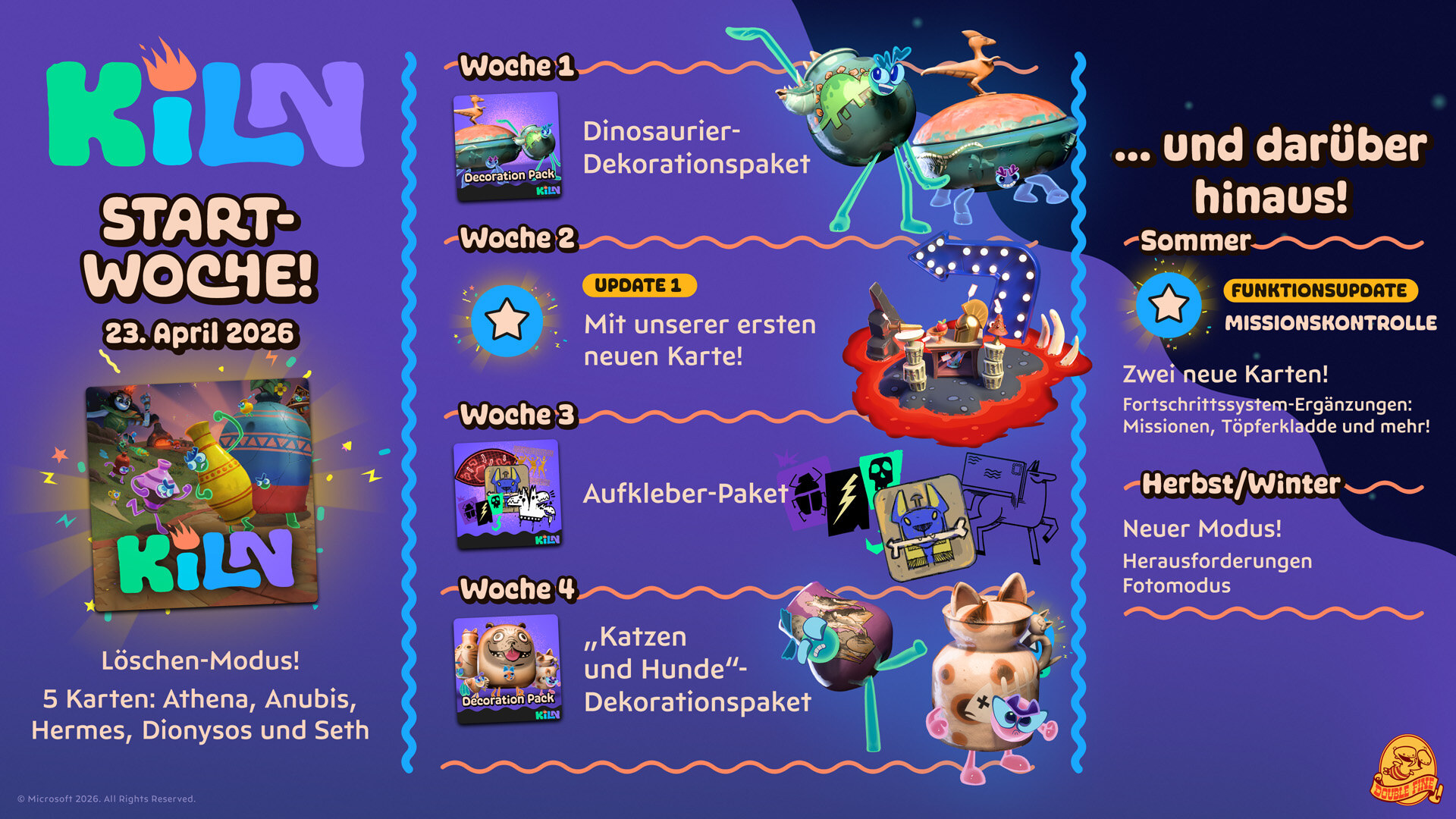 Kiln – Roadmap für das Frühjahr 2026