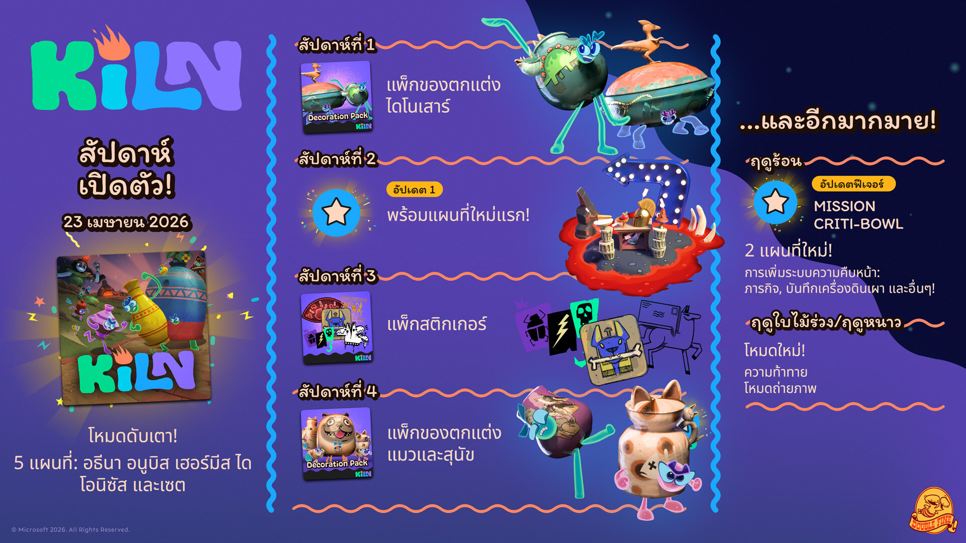 Kiln - โรดแมปฤดูใบไม้ผลิ 2026