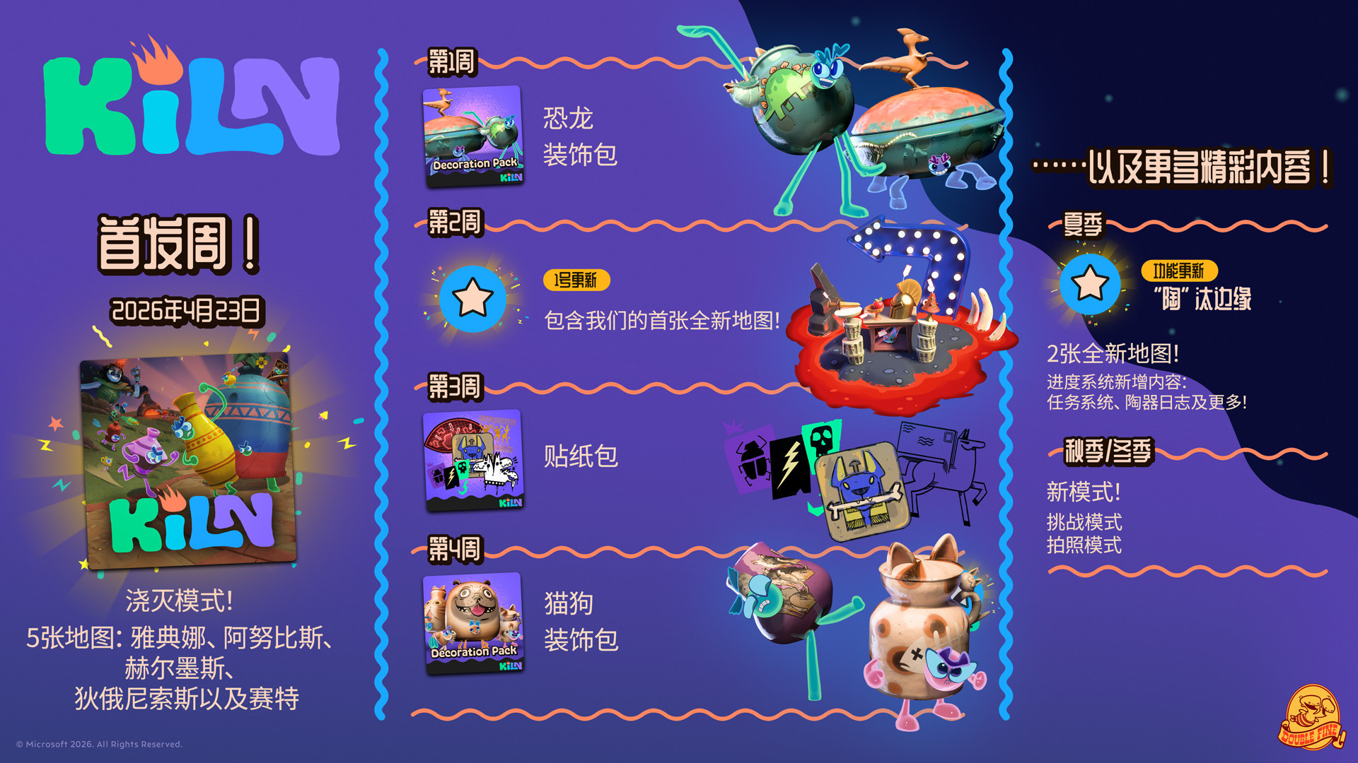 《Kiln》2026春季路线图